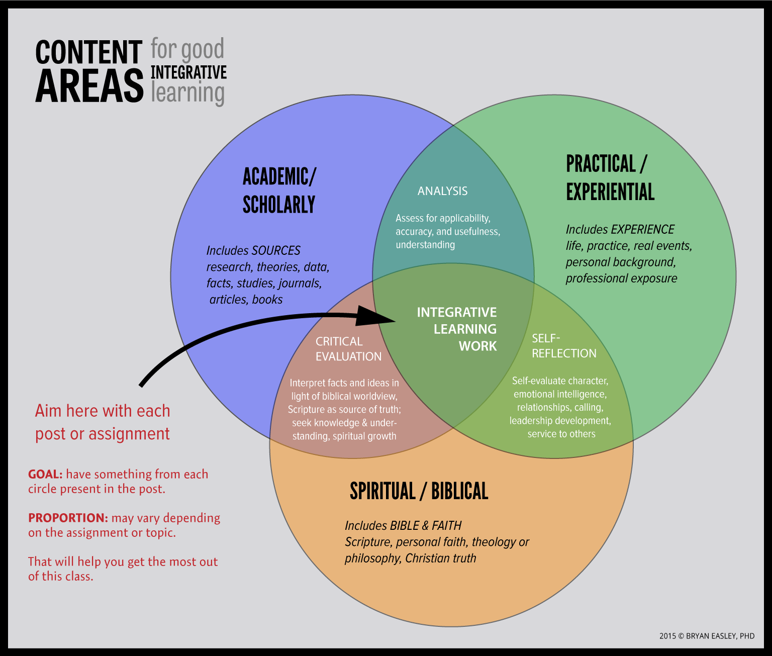 content-areas-for-good-learning – redemptivelyspeaking.com